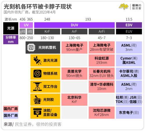 光刻机真的国产了吗视频,揭秘我国光刻技术自主创新的里程碑