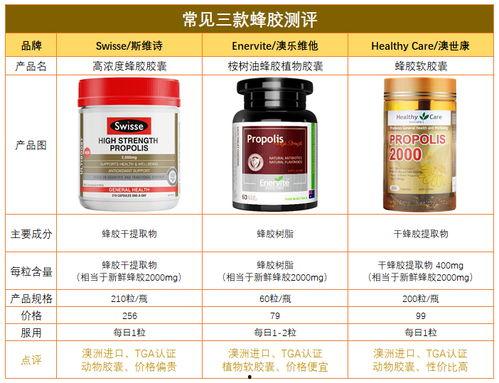 国产蜂胶胶囊测评视频播放